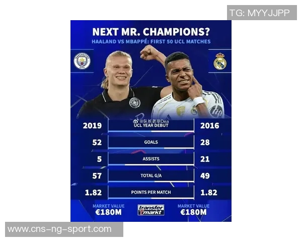 2026金球奖竞争格局分析凯恩姆巴佩哈兰德三强争锋